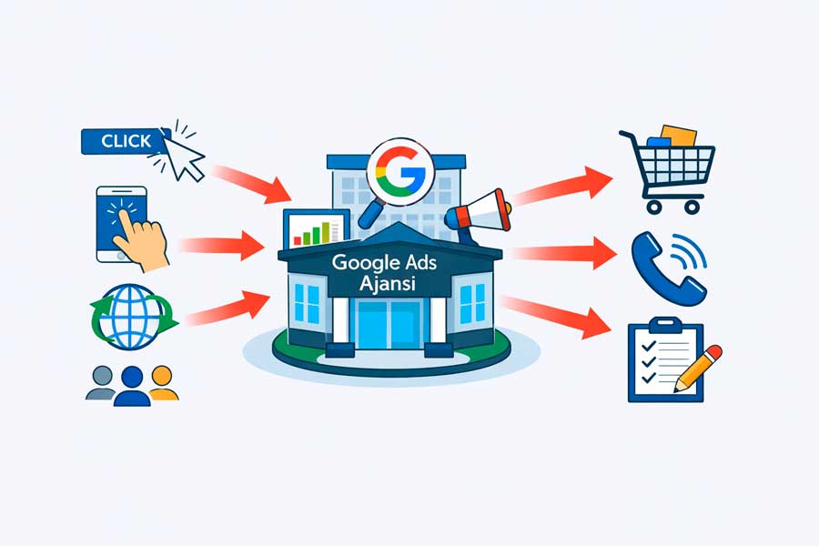 Google Ads Ajansı