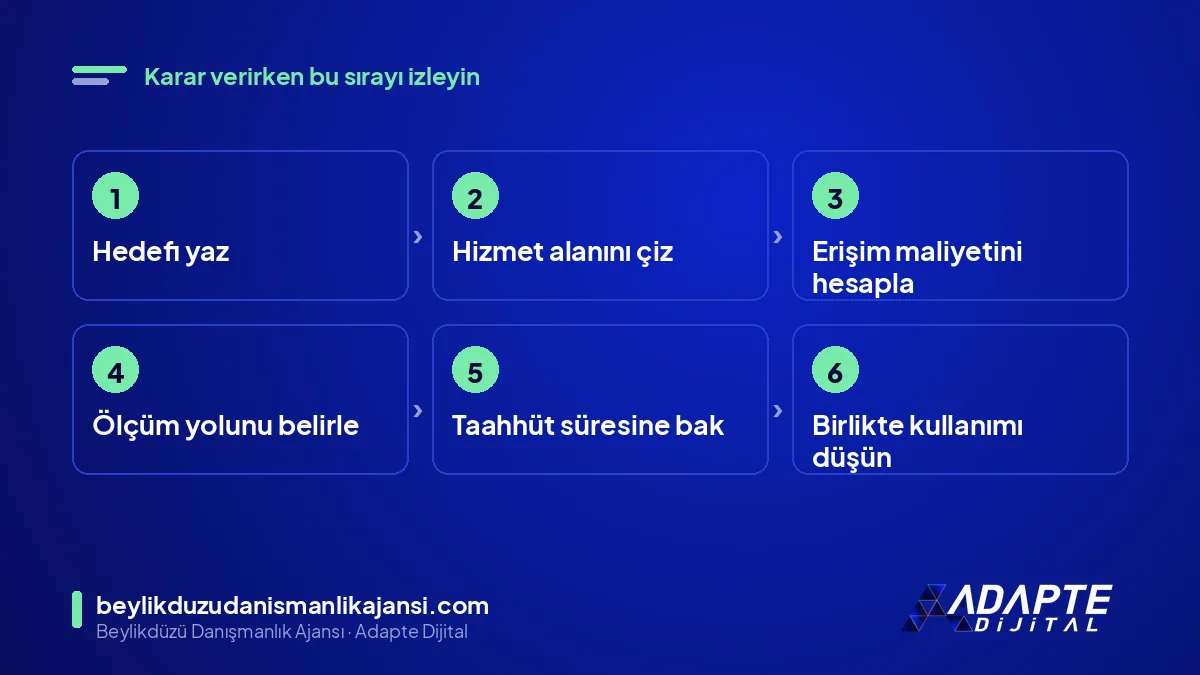 Açık hava mı dijital reklam mı kararının adımları