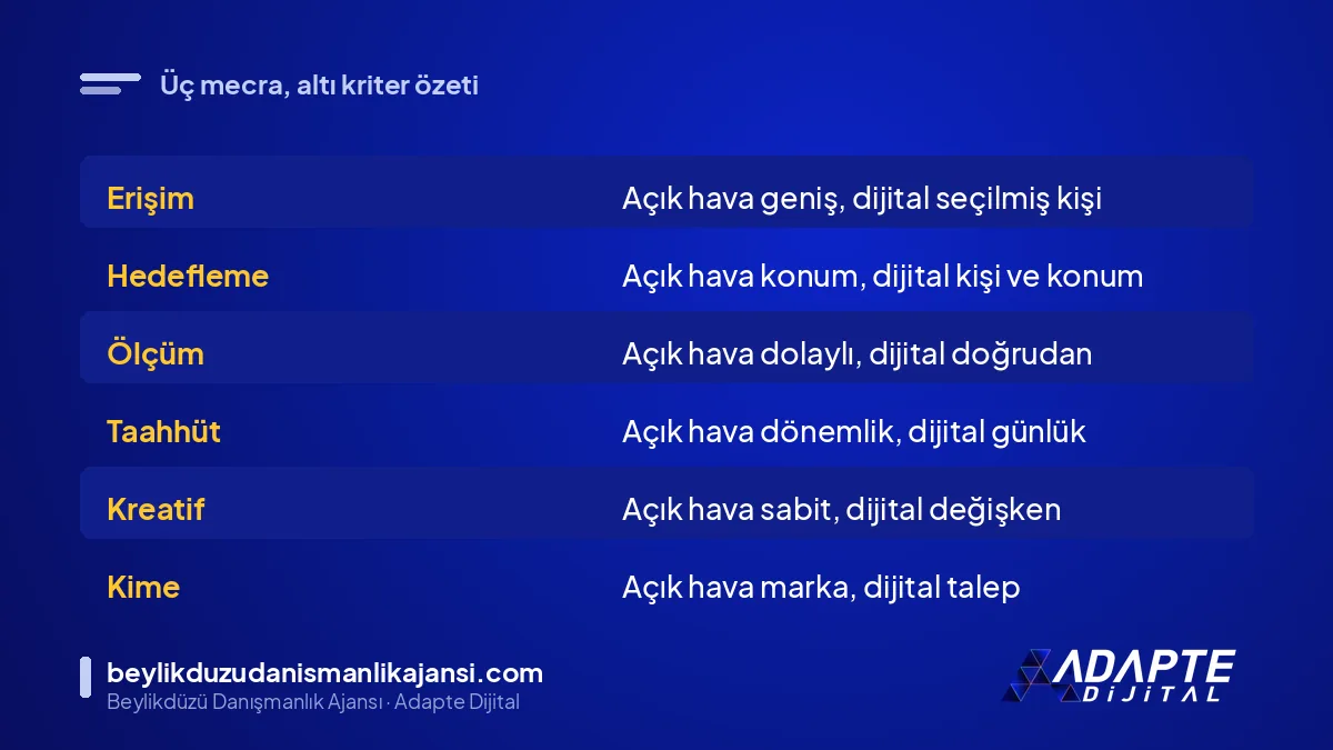 E-5 billboard, metrobüs reklamı ve dijital reklam karşılaştırma tablosu