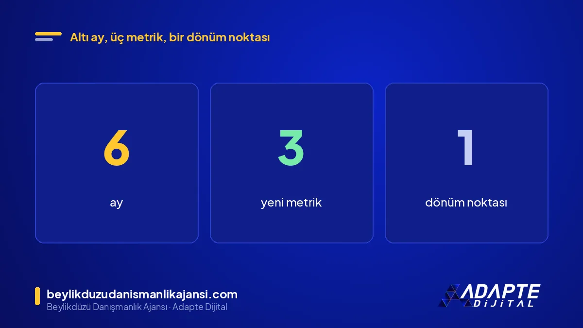 Beylikdüzü sosyal medya uzmanıyla temsili bir kafenin 6 ayı: 1 dönüm noktası, 3 yeni metrik