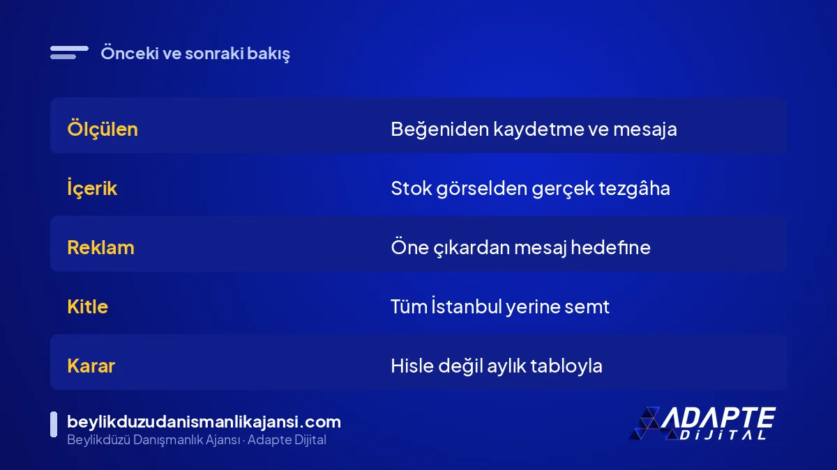 Sosyal medyada beğeni odaklı ve rezervasyon odaklı yaklaşım karşılaştırması