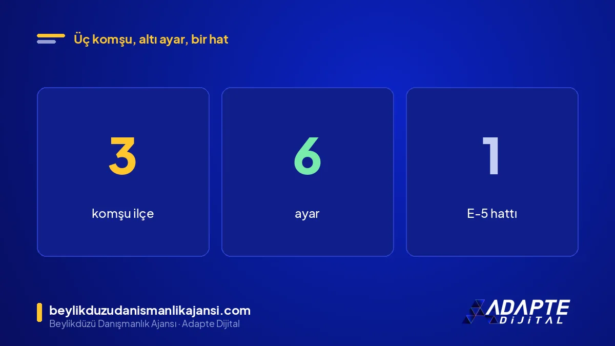 Komşu ilçe reklam hedeflemesi: 3 komşu ilçe, 6 ayar, E-5 ve metrobüs hattı