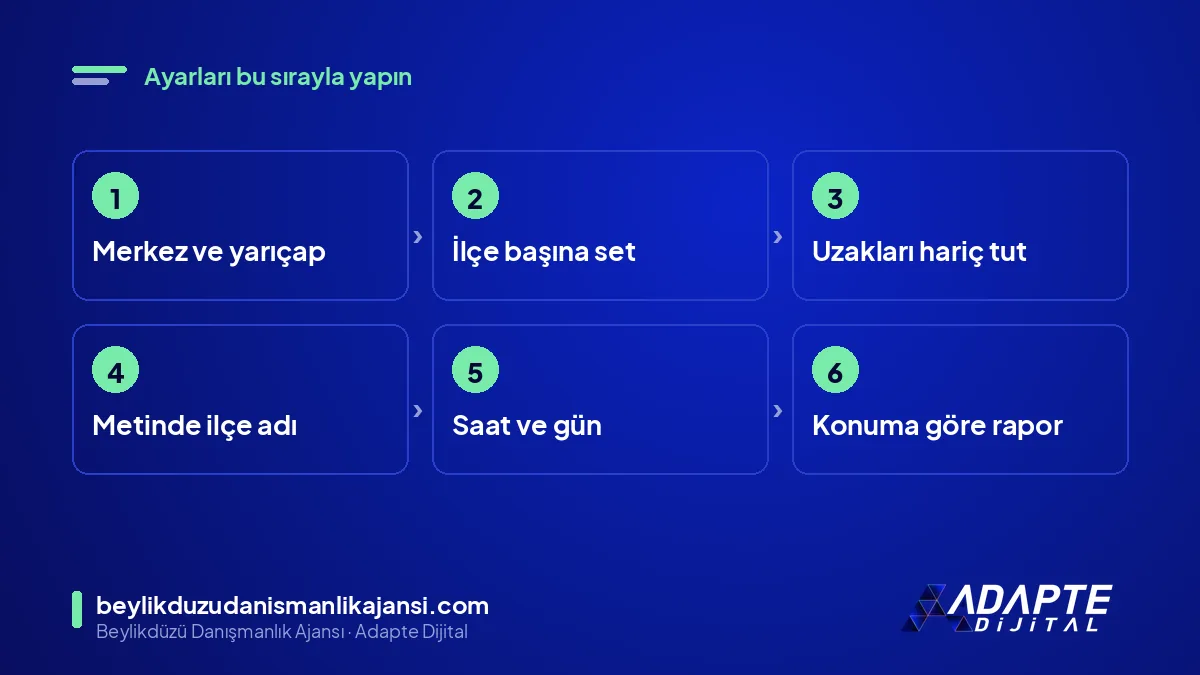 Komşu ilçe reklam ayarları sırası: yarıçap, ilçe seti, hariç tutma, metin, saat, rapor