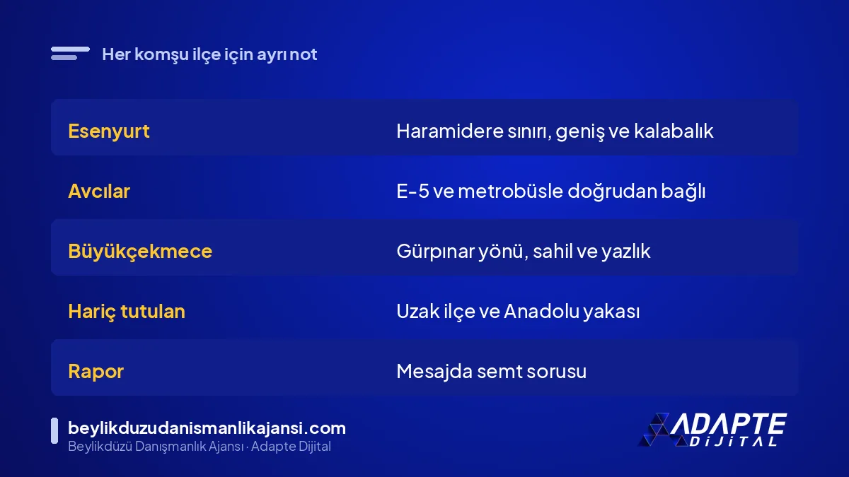 Beylikdüzü komşu ilçeleri için reklam ayar tablosu: Esenyurt, Avcılar, Büyükçekmece