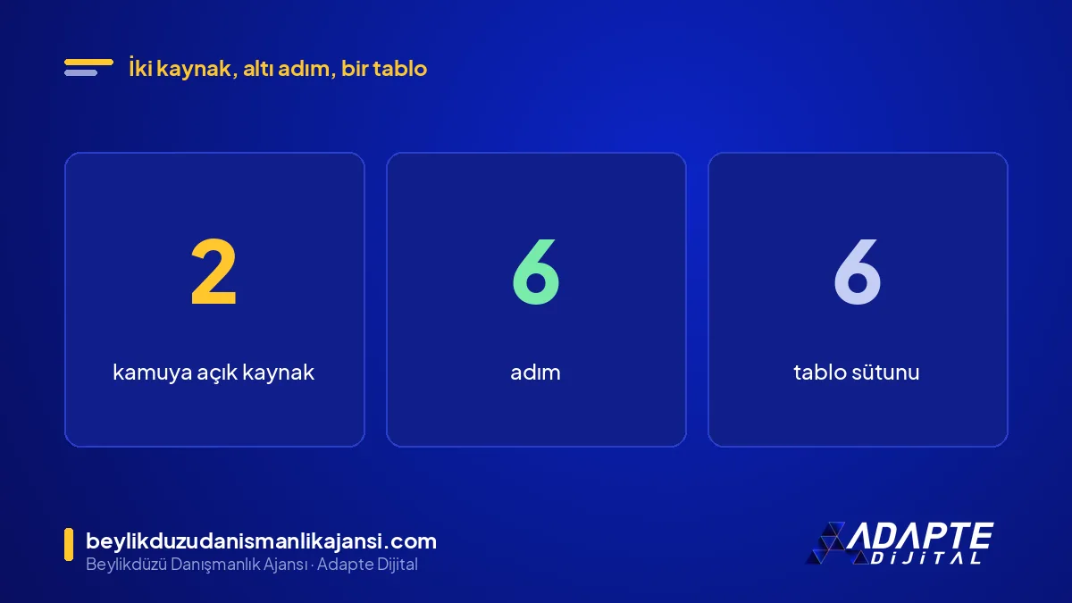 Meta Reklam Kütüphanesi ile rakip analizi: 2 kaynak, 6 adım, 6 sütunlu tablo