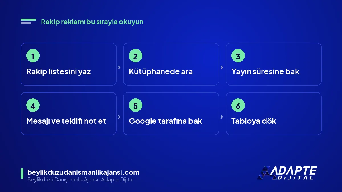 Meta Reklam Kütüphanesinde rakip reklamı okuma adımları