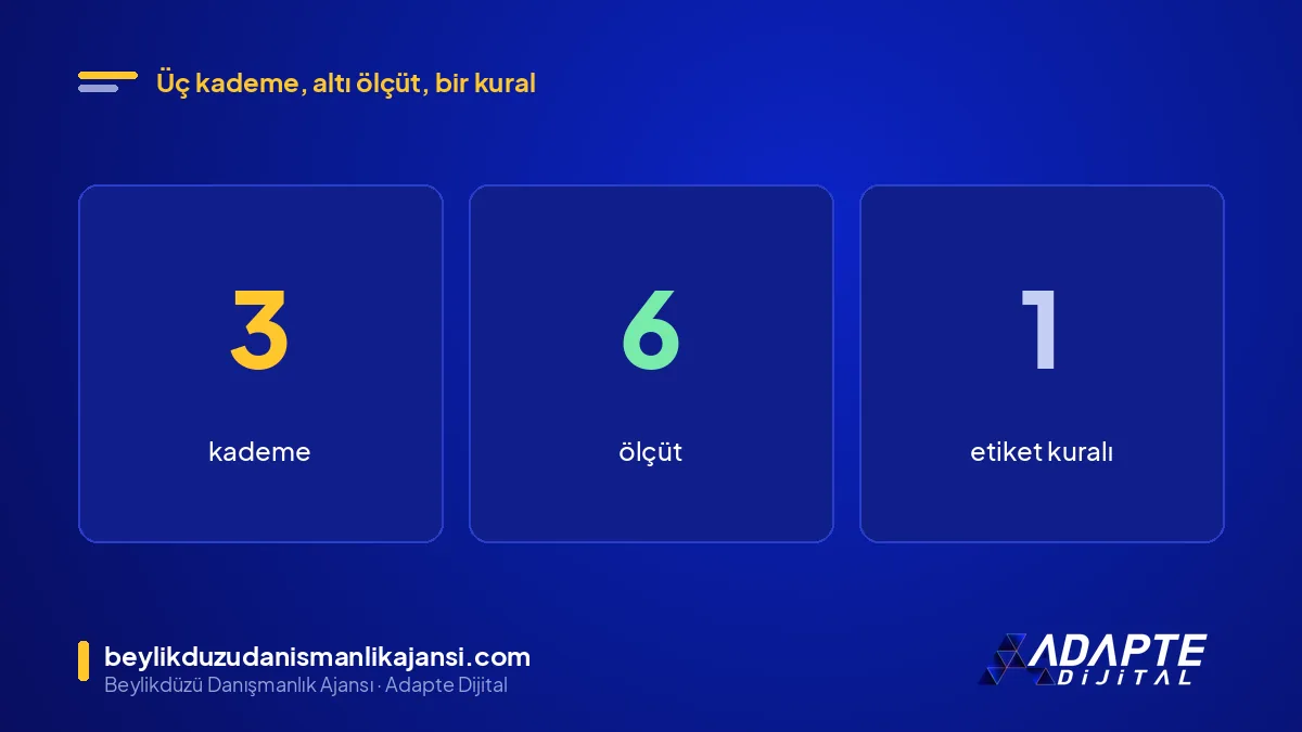 Mikro makro influencer farkı: 3 kademe, 6 ölçüt ve 1 etiket kuralı