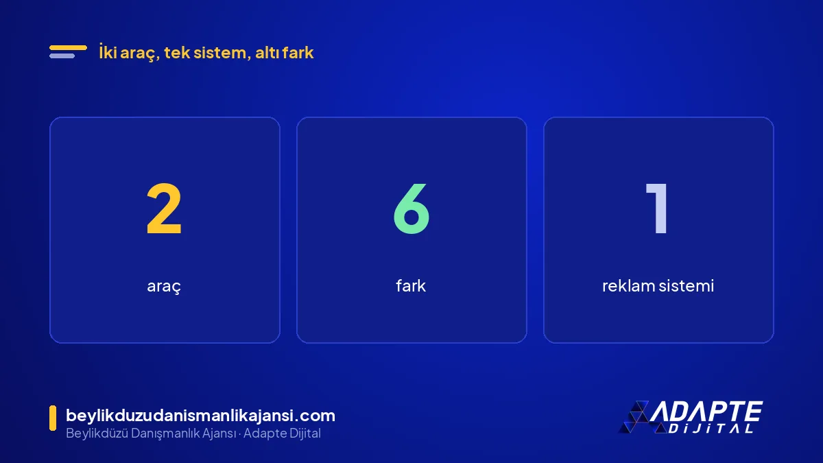 Instagram öne çıkar butonu ile Reklam Yöneticisi farkı: 2 araç, 6 fark, 1 reklam sistemi