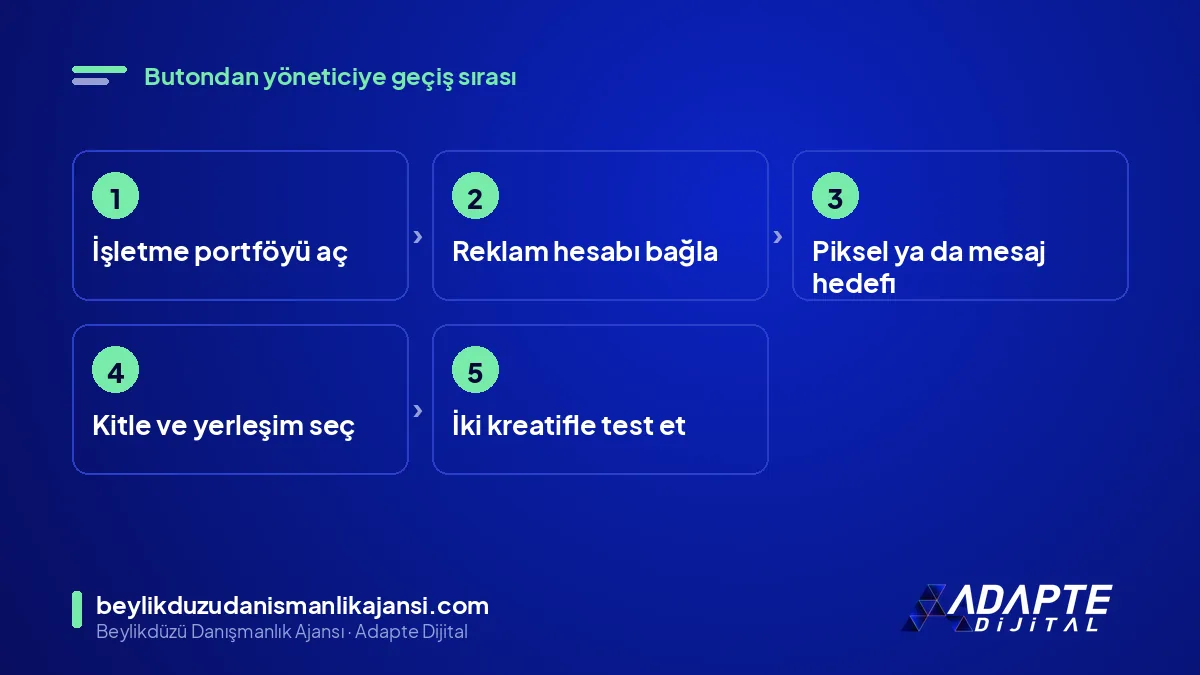 Öne çıkar butonundan Reklam Yöneticisine geçiş adımları