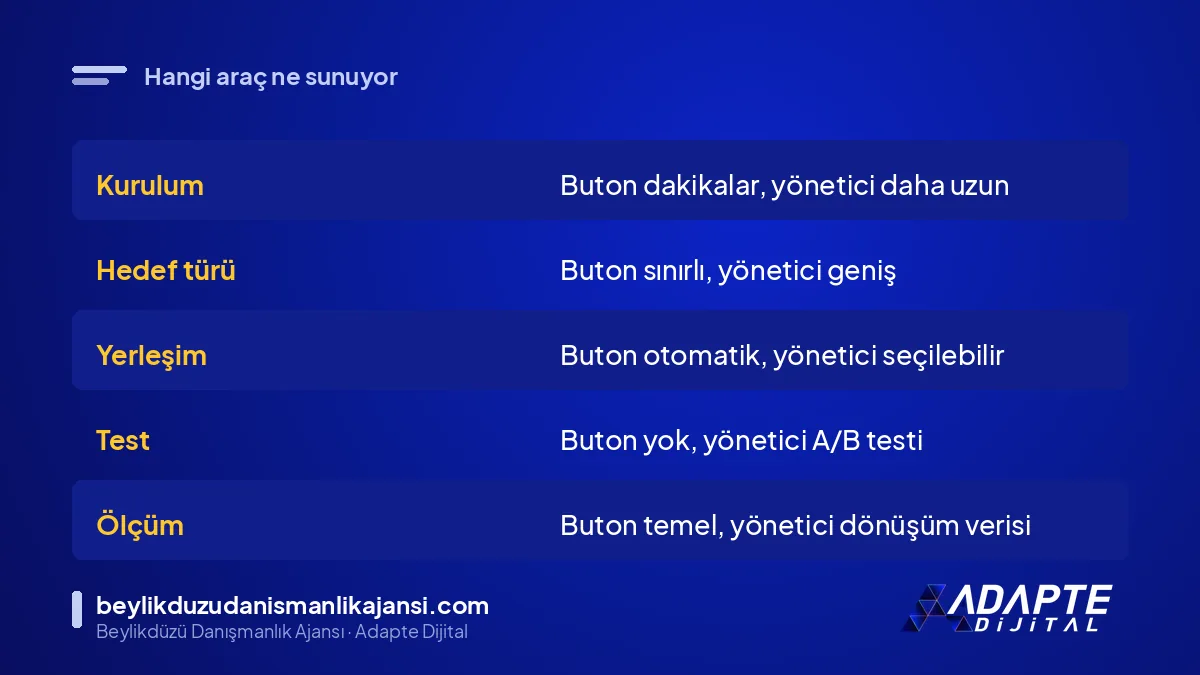 Öne çıkar butonu ve Reklam Yöneticisi karşılaştırma tablosu
