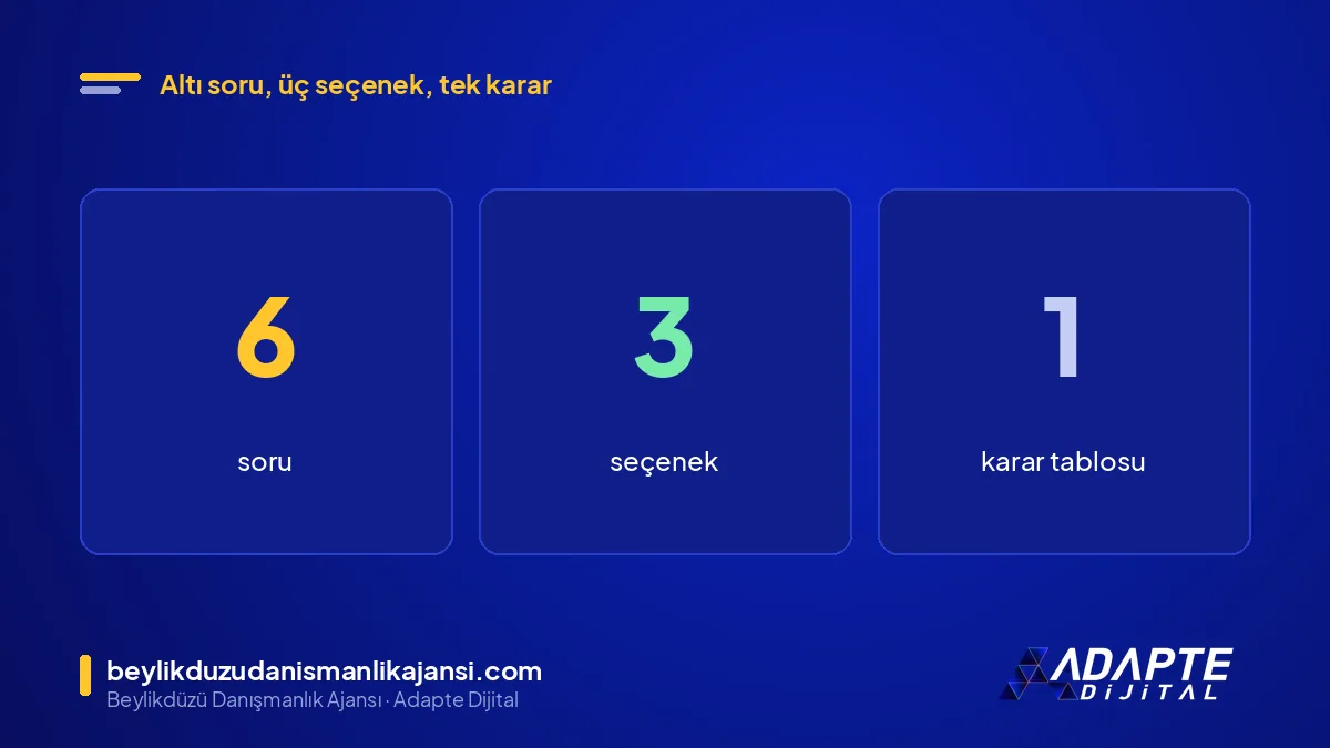 Reklam ajansı mı freelancer mı kararı için 6 soru, 3 seçenek ve 1 karar tablosu