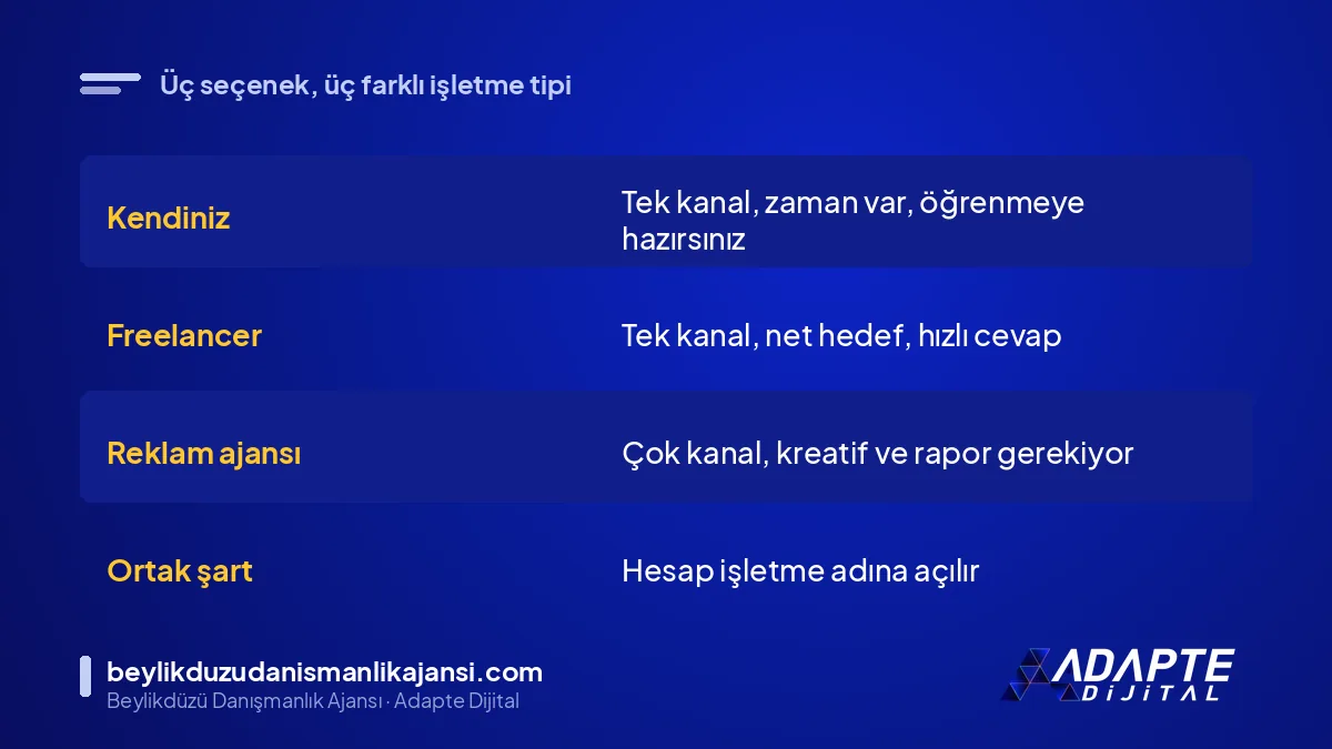 Reklam yönetim seçenekleri kıyası: kendiniz, freelancer ve reklam ajansı