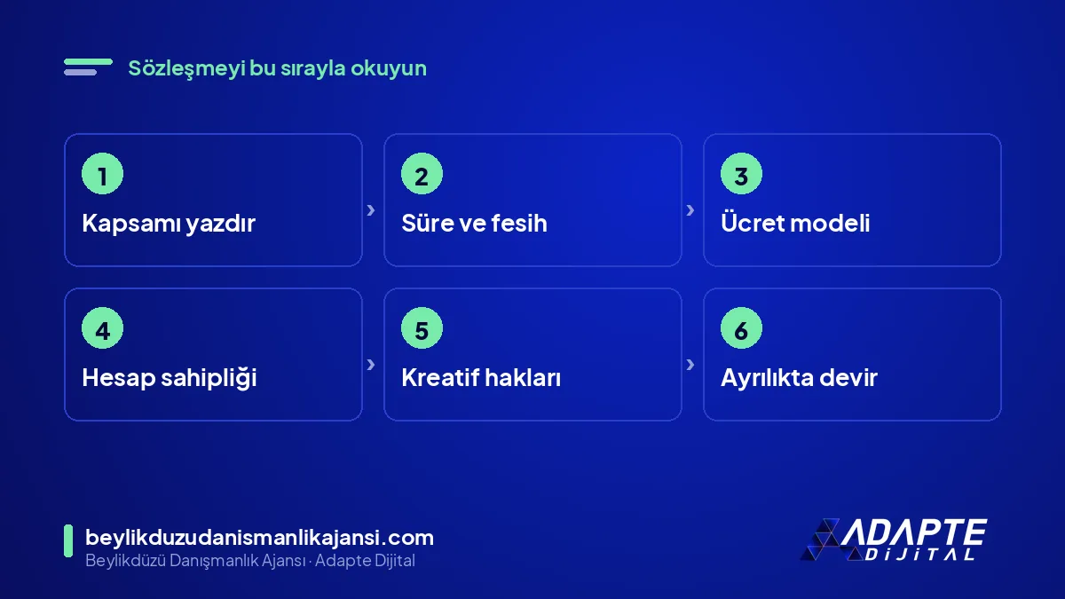 Reklam ajansı sözleşmesini okuma sırası: kapsam, süre, ücret, hesap, haklar, devir