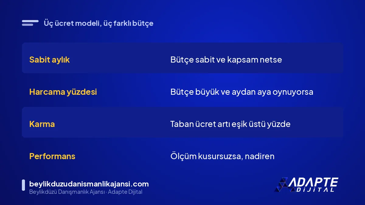 Reklam ajansı ücret modelleri kıyası: sabit aylık, harcama yüzdesi ve karma model