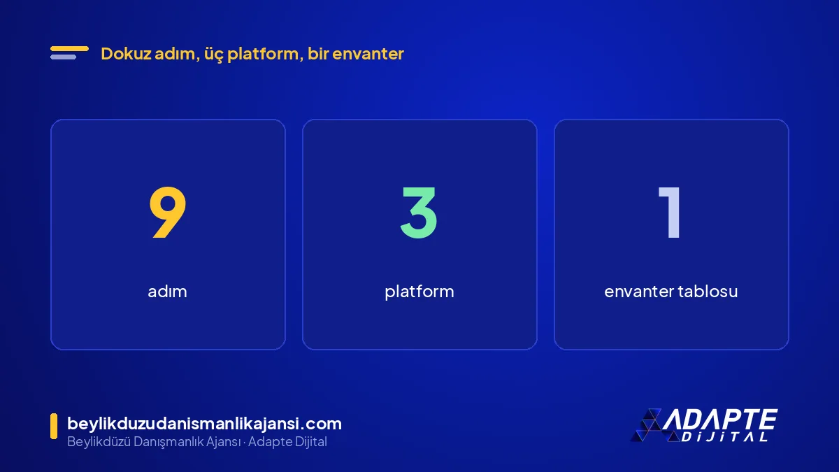 Reklam hesabı devri: 9 adım, 3 platform, 1 varlık envanteri tablosu