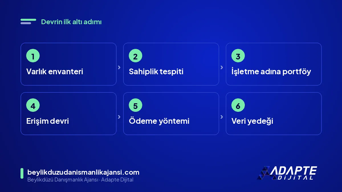 Reklam hesabı devralma adımları: envanter, sahiplik, portföy, erişim, ödeme, yedek