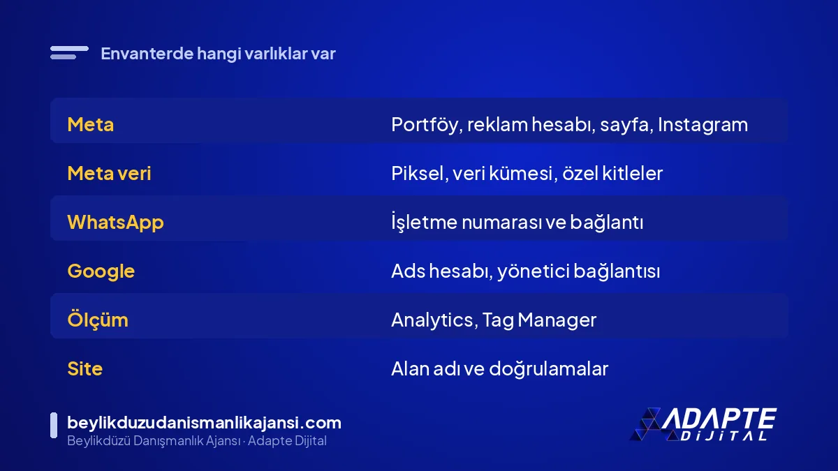 Reklam hesabı devrinde varlık envanteri tablosu: Meta, Google ve site tarafı