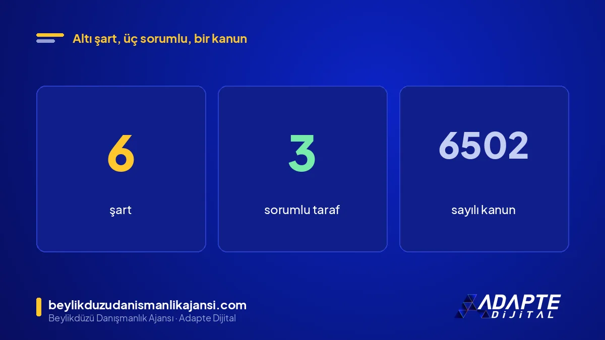 Reklam Kurulu kuralları özeti: 6 şart, 3 sorumlu taraf, 1 kanun