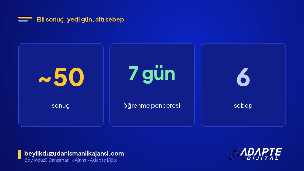Meta reklam öğrenme aşaması: yaklaşık 50 sonuç, 7 gün, 6 sebep