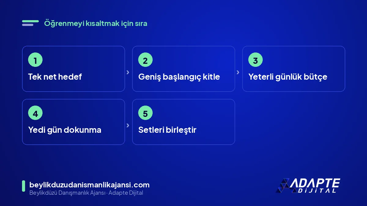 Reklam öğrenme aşamasını kısaltan adımlar: hedef, kitle, bütçe, sabır, gruplama