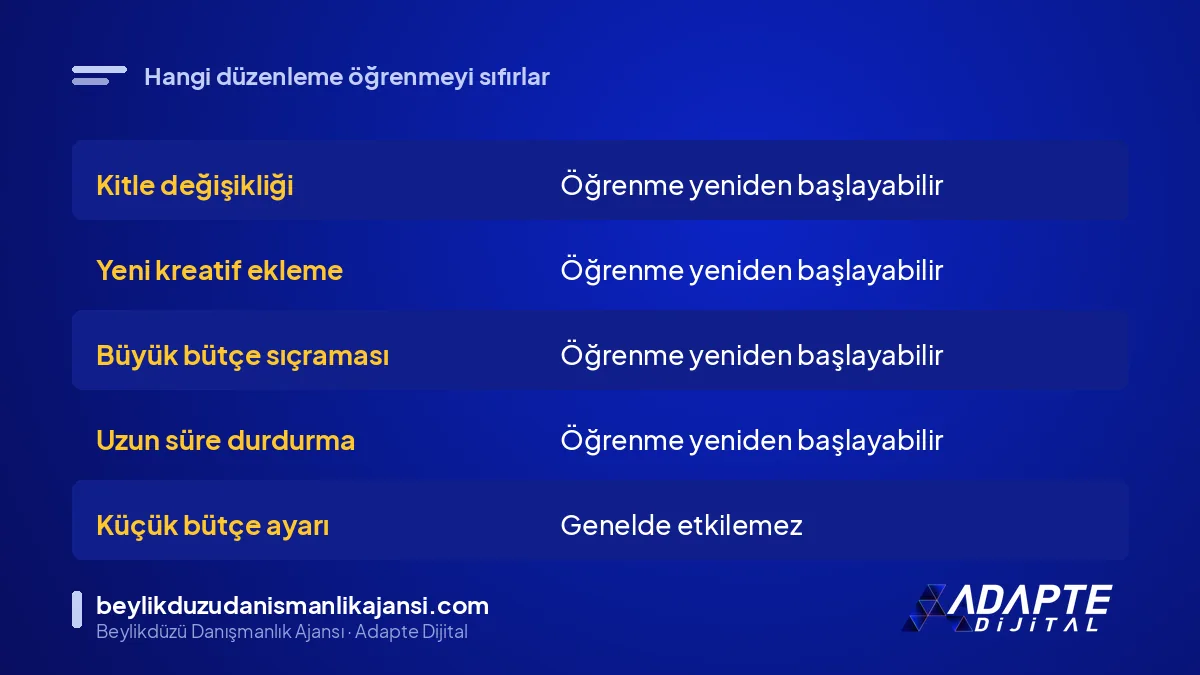 Öğrenme aşamasını sıfırlayan ve sıfırlamayan reklam düzenlemeleri tablosu