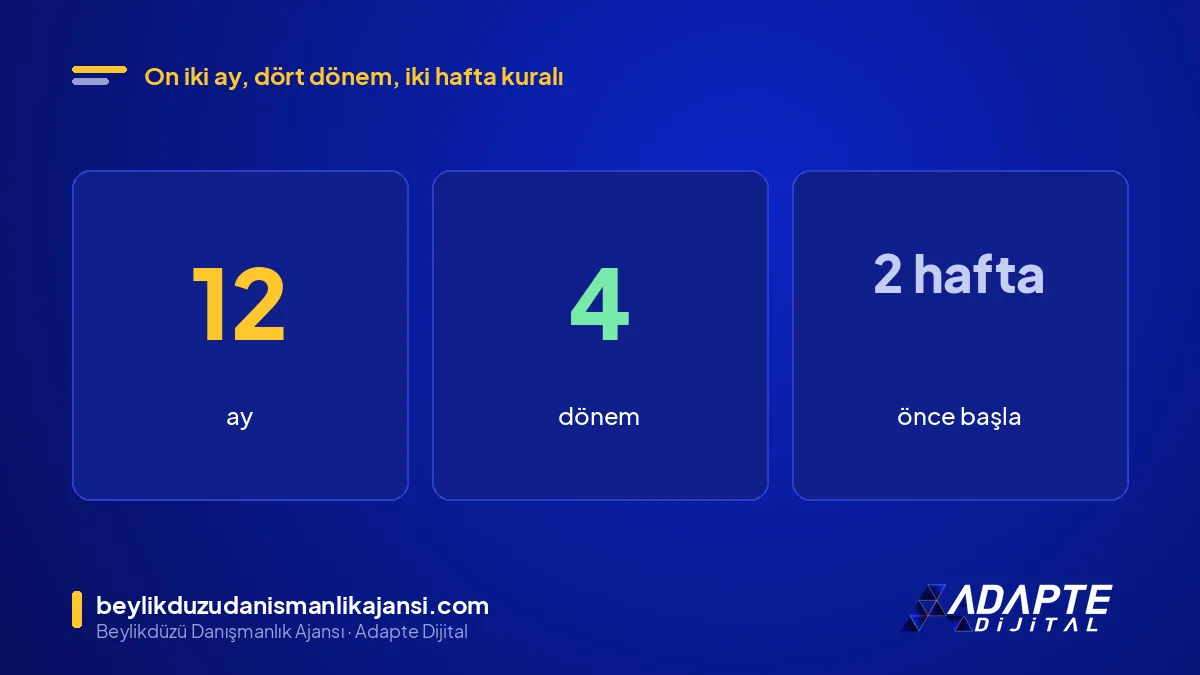 Beylikdüzü reklam takvimi: 12 ay, 4 dönem, 2 hafta önceden başlama kuralı