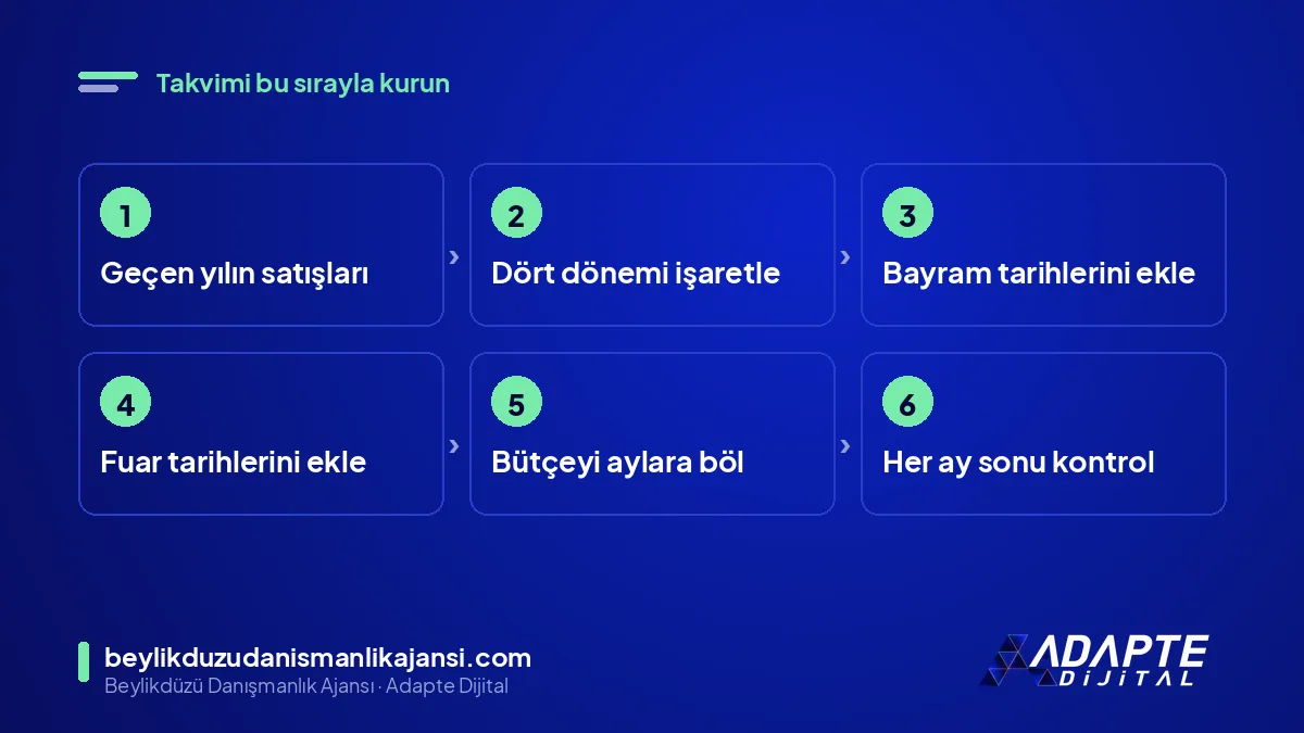Yıllık reklam takvimi kurma adımları: satış verisi, dönemler, bayramlar, fuarlar, bütçe dağılımı