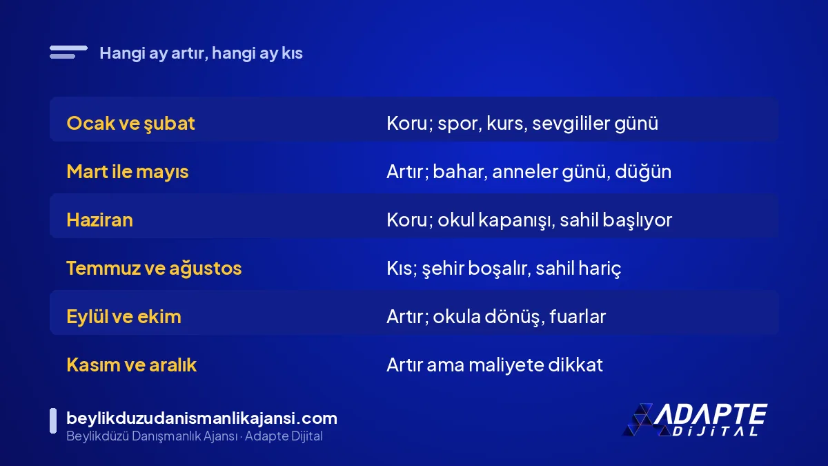 Beylikdüzü işletmesi için aylara göre reklam bütçesi işaretleri tablosu