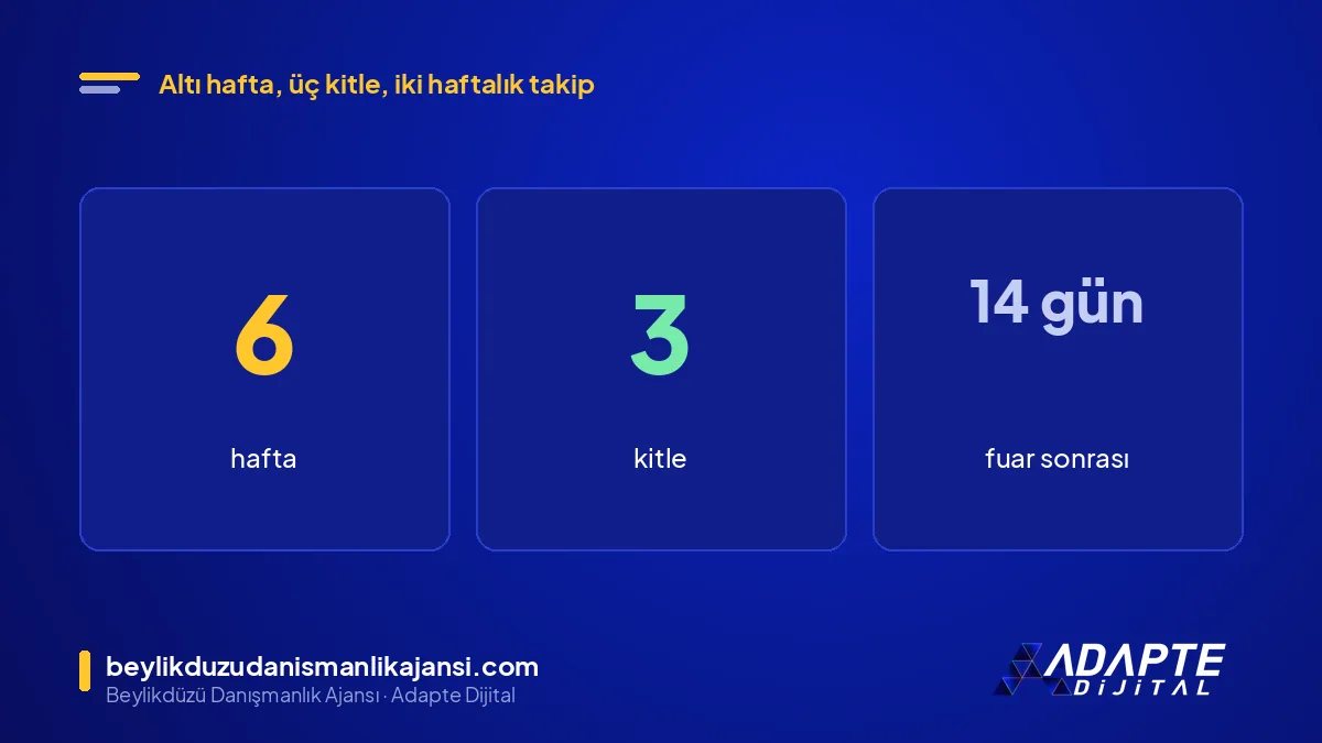 TÜYAP fuarı öncesi reklam planı: 6 hafta, 3 kitle, 14 günlük fuar sonrası takip