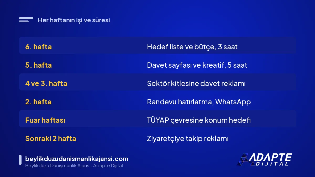 Fuar öncesi reklamda haftalara göre iş ve süre tablosu