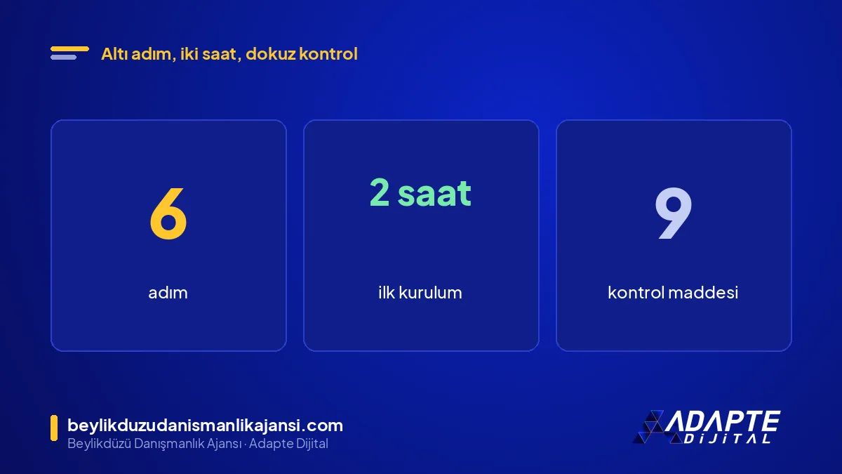 WhatsApp'a yönlendiren reklam kurulumu: 6 adım, yaklaşık 2 saat, 9 maddelik kontrol