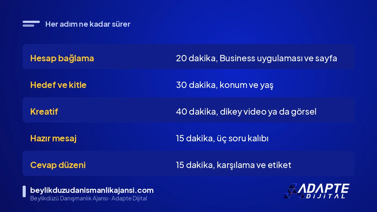 WhatsApp reklamında adım başına süre ve gereken şey tablosu