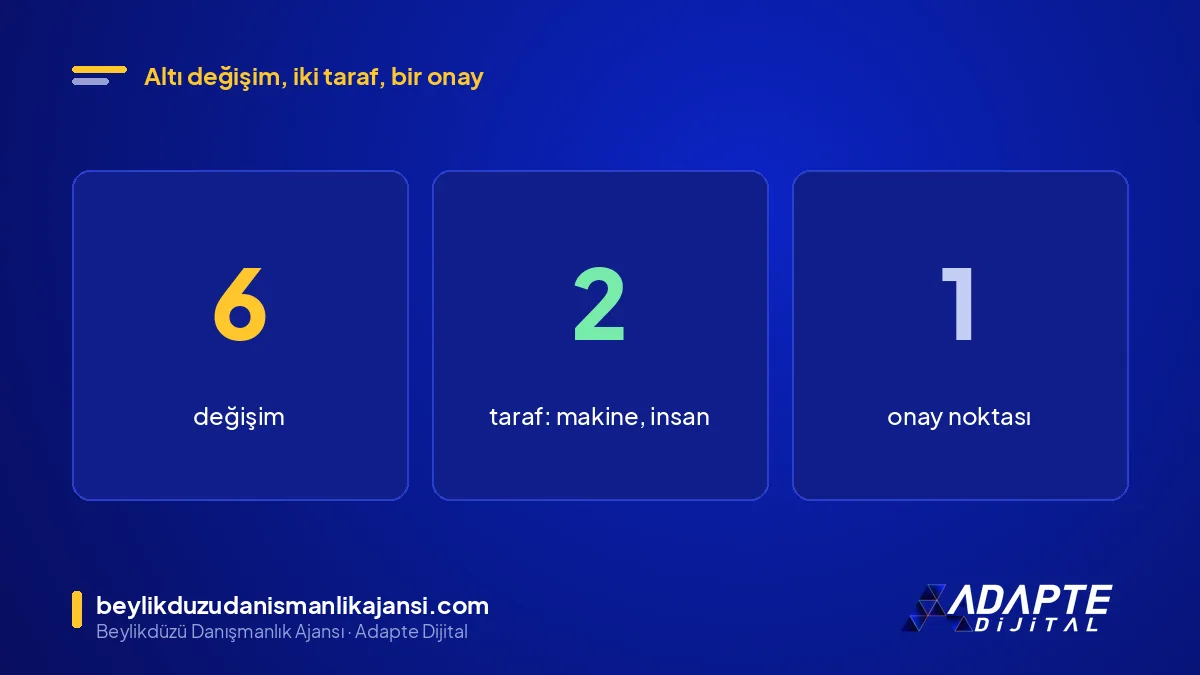 Yapay zekâ reklam metni ve ajansın yeni işi: 6 değişim, 2 taraf, 1 onay noktası