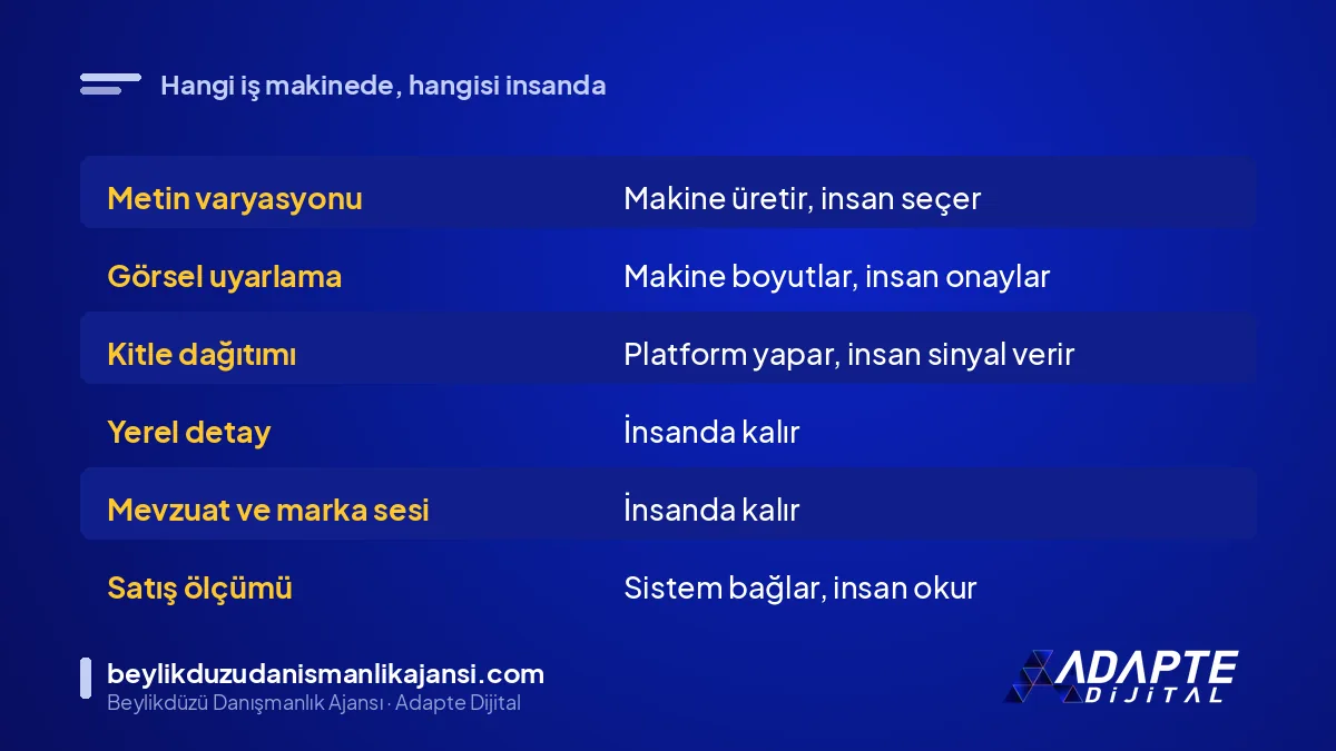 Reklam işinde makinenin ve insanın payı tablosu