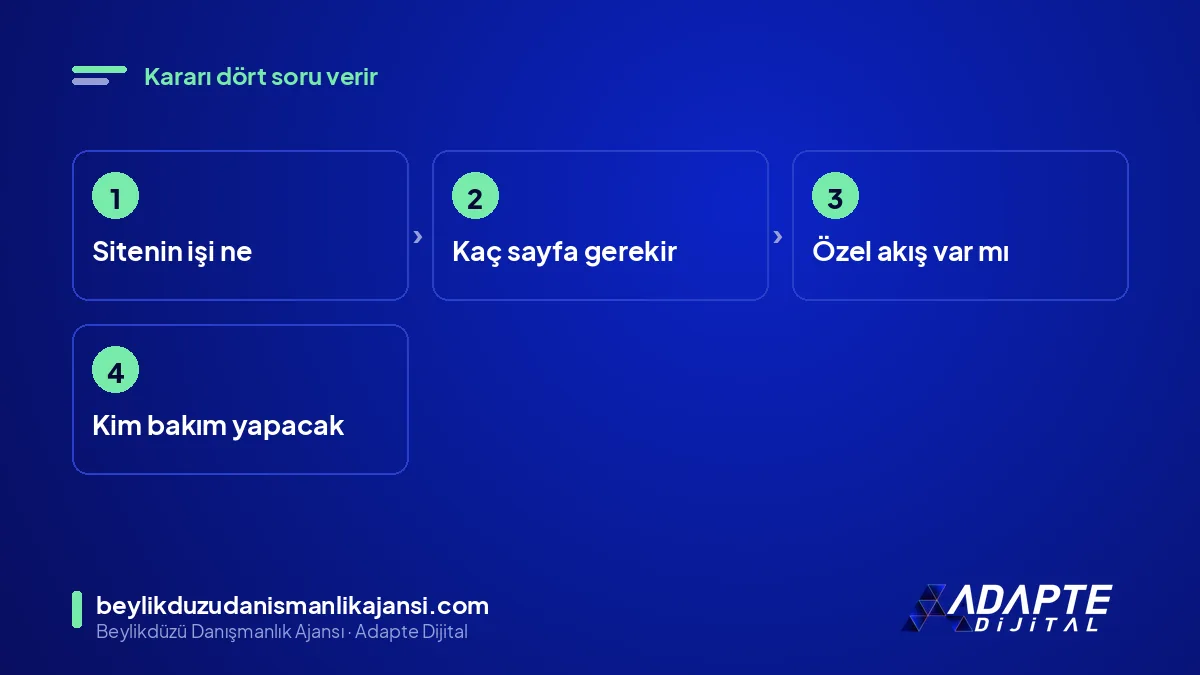 Özel web sitesi tasarımı mı hazır tema mı kararı için sırayla sorulacak sorular