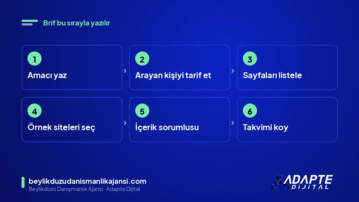 Web sitesi brifi adımları: amaç, arayan kişi, sayfalar, örnekler, içerik, takvim