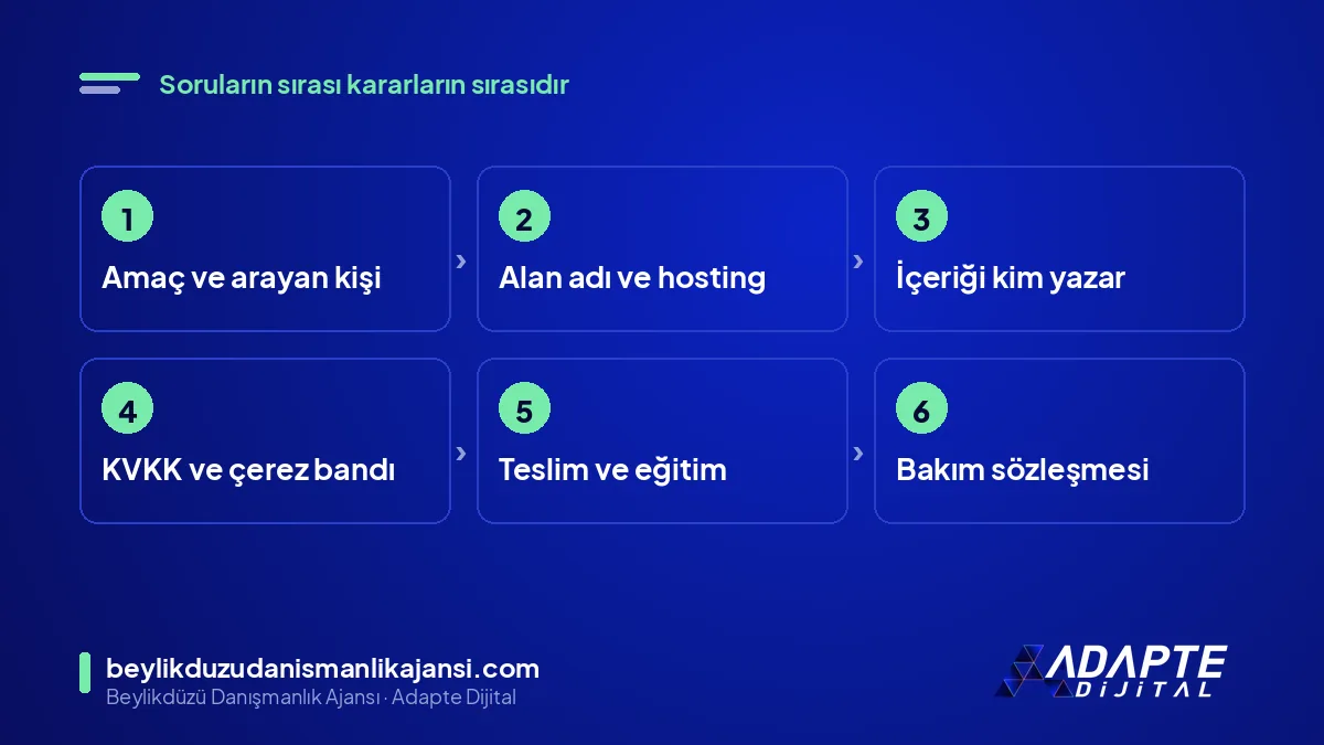 Web sitesi yaptırma sırası: amaç, sahiplik, içerik, yasal metin, teslim ve bakım adımları