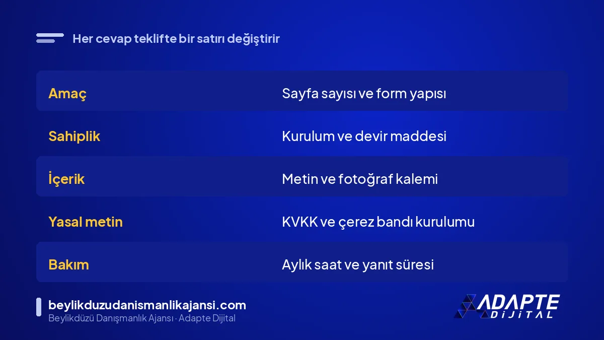 Web sitesi yaptırırken her sorunun teklifte değiştirdiği kalem tablosu