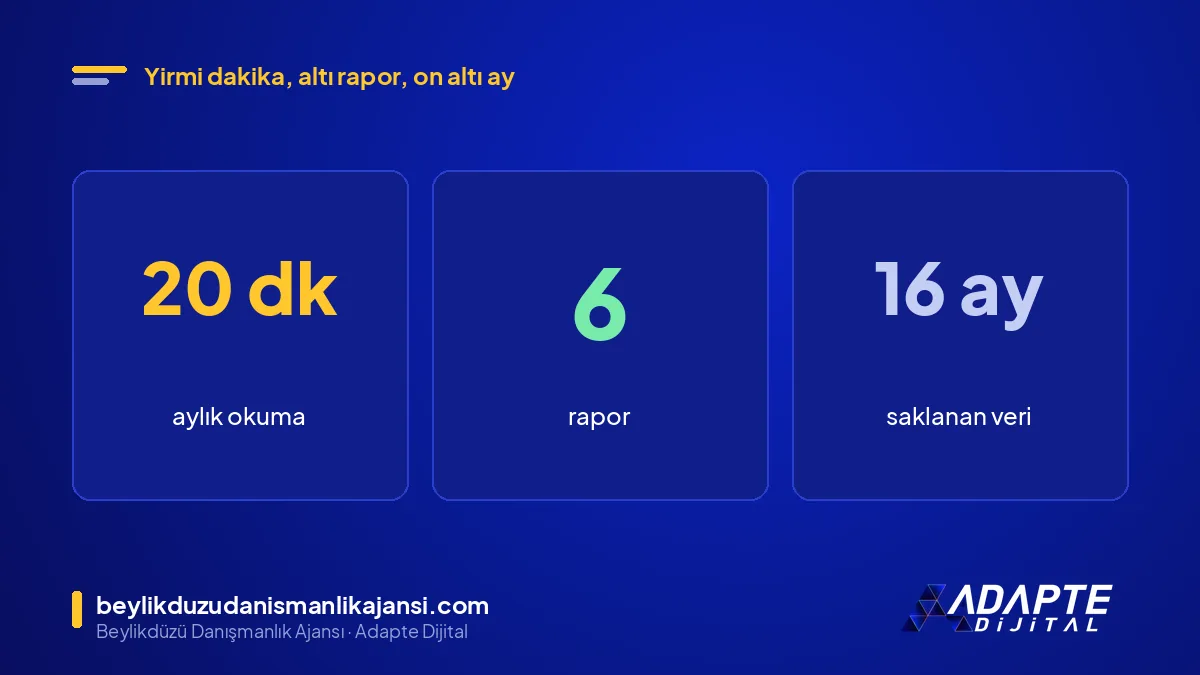 Search Console okuma rutini özeti: ayda 20 dakika, 6 rapor, 16 aylık veri