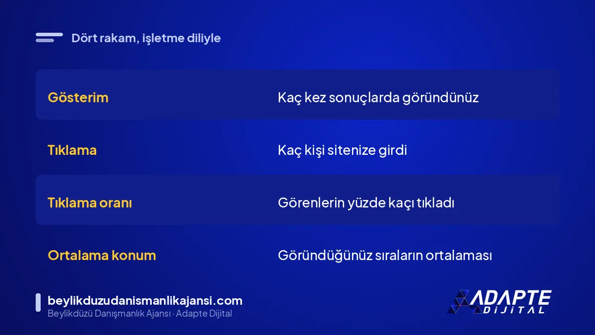 Search Console rakamlarının işletme sahibi için anlamını gösteren karşılaştırma