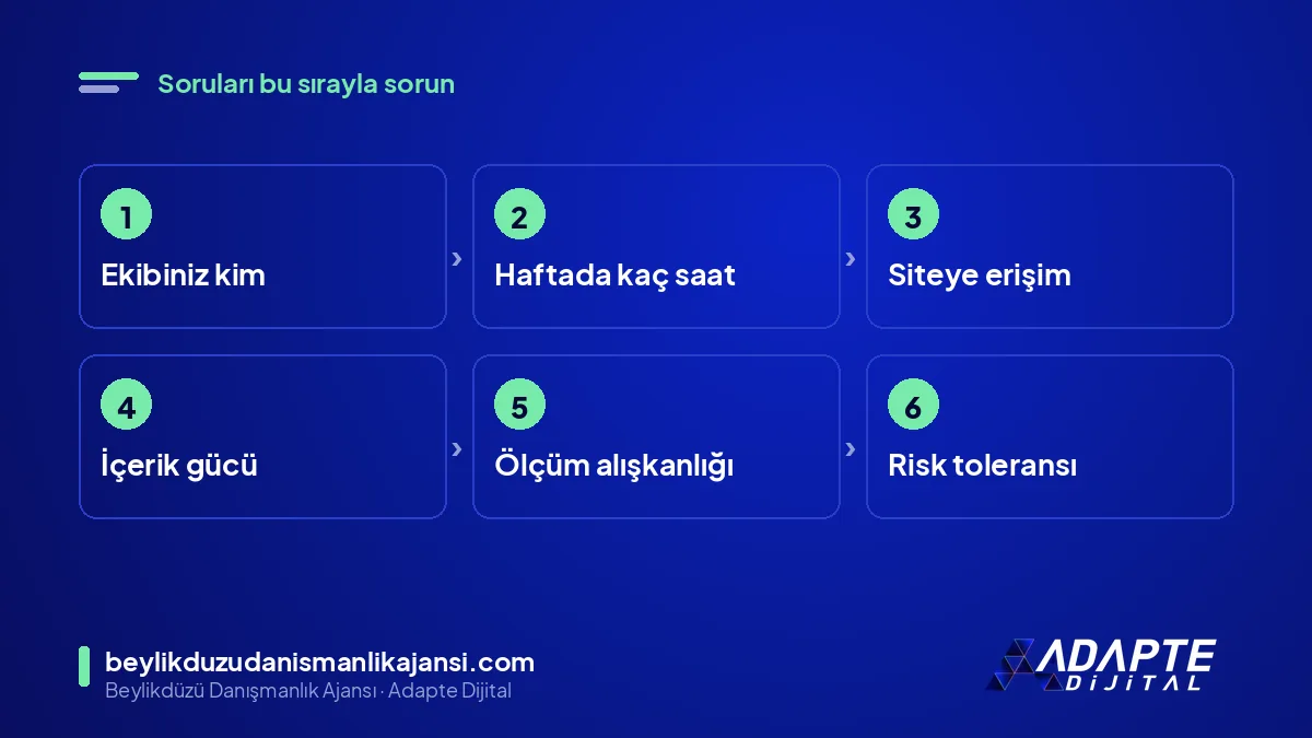 SEO danışmanlığı karar adımları: ekip, zaman, erişim, içerik, ölçüm ve risk sorusu