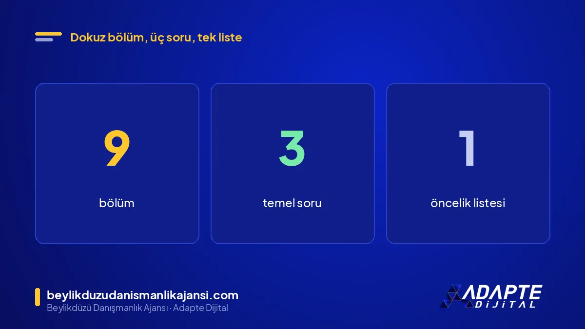 SEO denetimi raporunun özeti: 9 bölüm, 3 temel soru ve 1 öncelik listesi