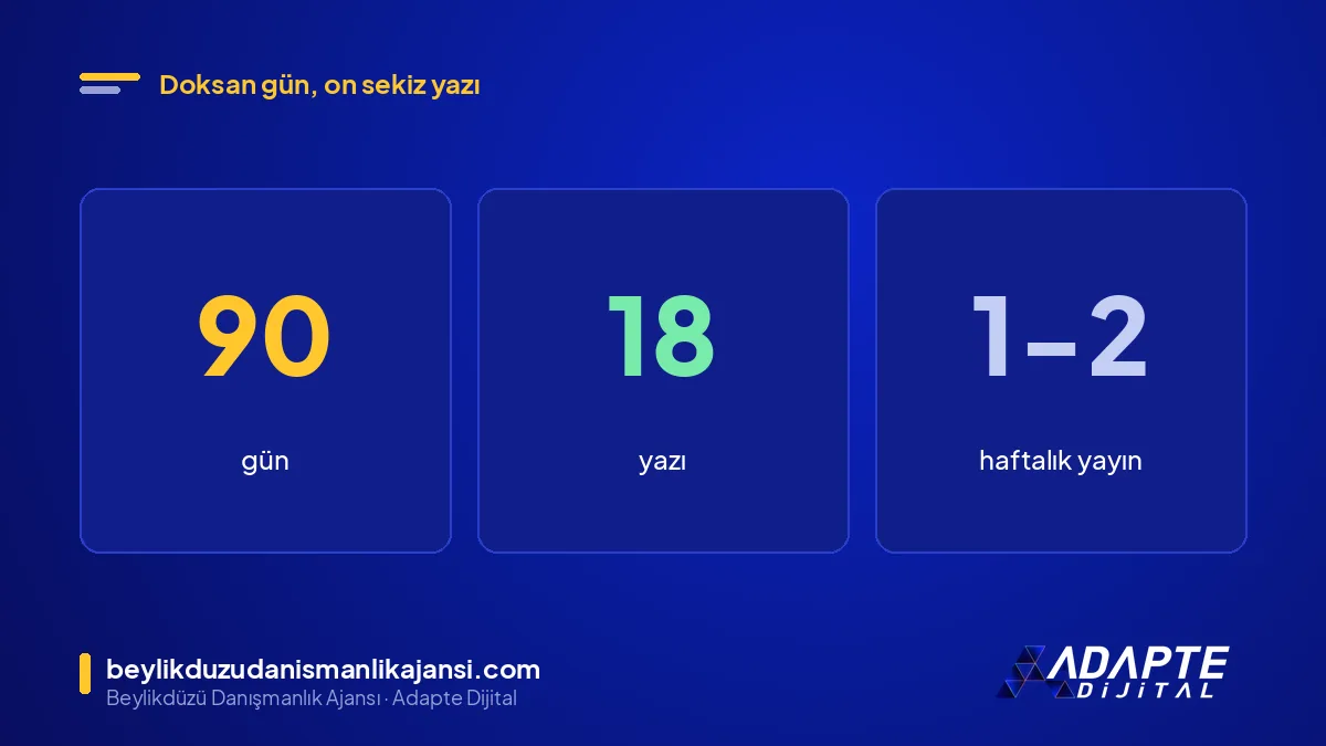 SEO içerik takvimi örneği: 90 gün, 18 yazı, haftada 1 ile 2 yayın