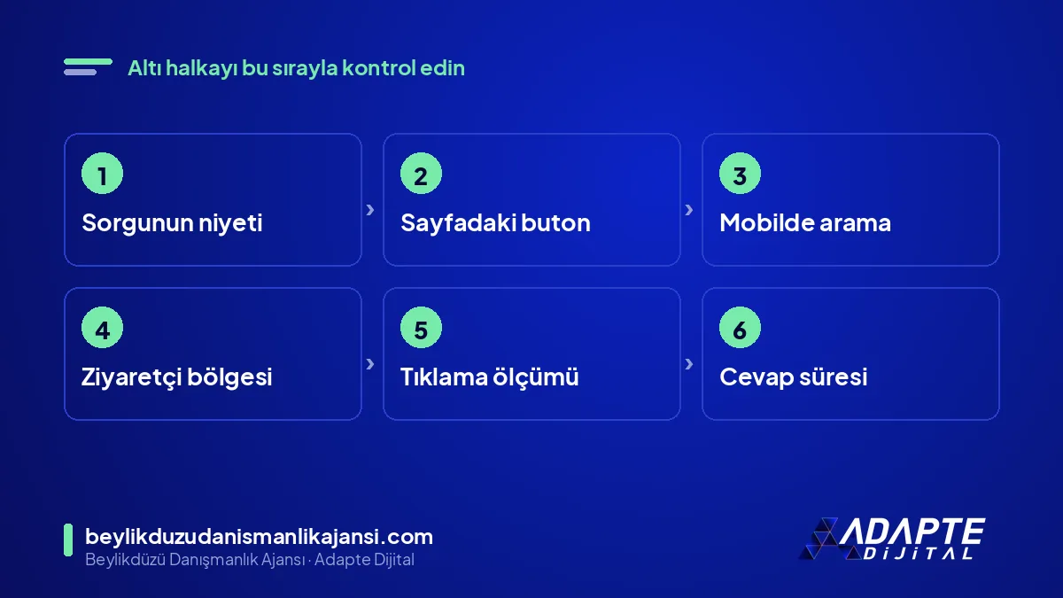 SEO trafiği satışa dönmüyorsa kontrol sırası: sorgu, buton, mobil, bölge, ölçüm, cevap süresi