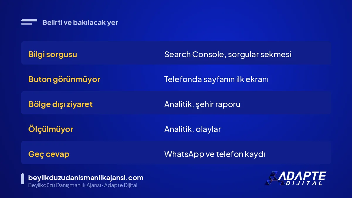 SEO trafiğinin satışa dönmemesinin belirtileri ve bakılacak yer tablosu