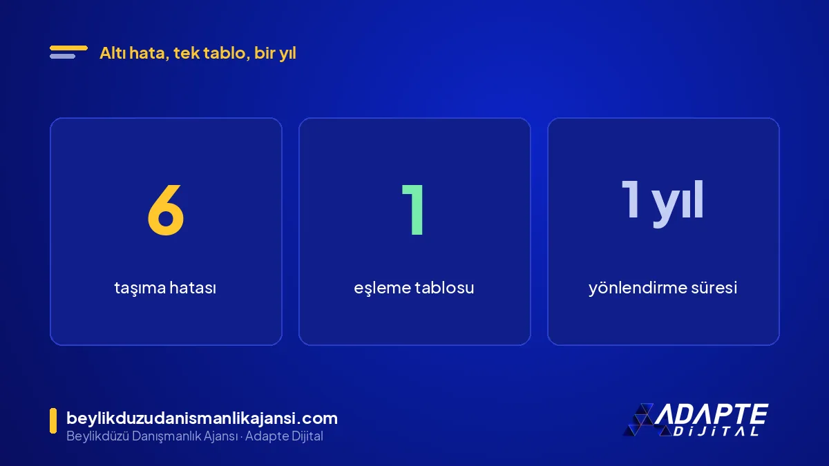 Site yenileme SEO kaybı özeti: 6 hata, 1 eşleme tablosu, yönlendirmeler en az 1 yıl